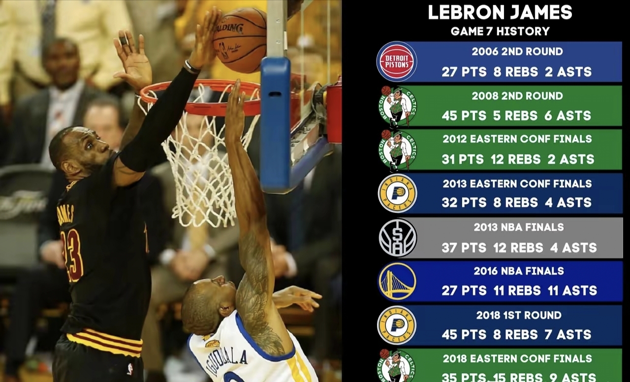 包含今晨NBA总决赛传出新动向，里昂再遭质疑，管理层表态——引发热议，赛季目标并未改变的词条